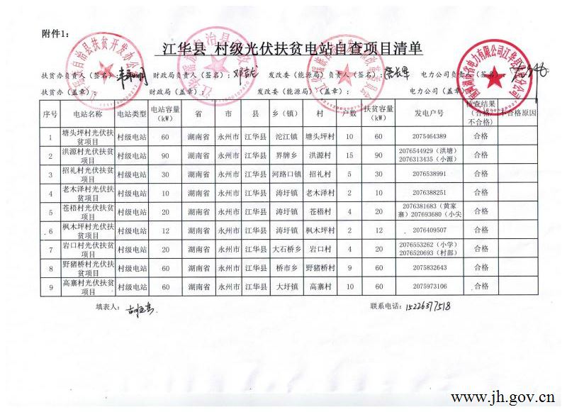 江华县村级光伏扶贫电站自查项目清单