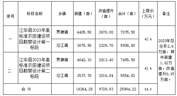 河道治理设计：守护城市水脉的新篇章